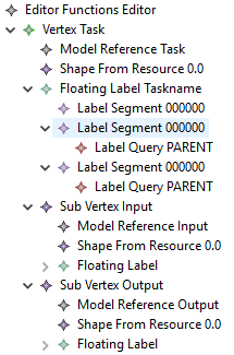 Properties of Task